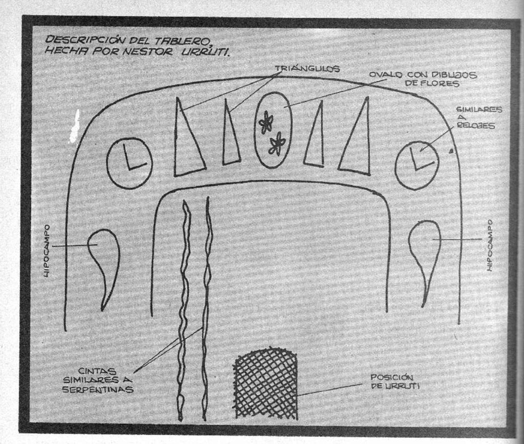 El ”tablero” que describió Néstor Urruti. (Cuarta Dimensión)