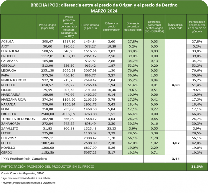Los n&uacute;meros publicados por CAME.