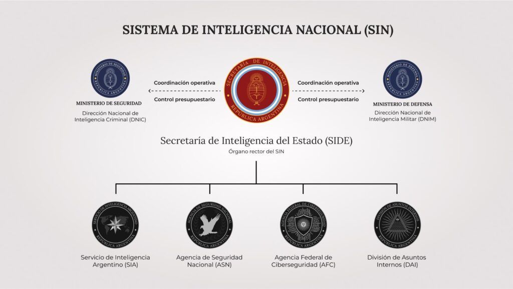 La nueva estructura de Inteligencia que anunci&oacute; el Gobierno.