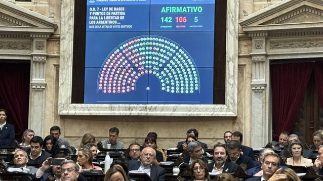 El proyecto obtuvo 142 votos a favor, gracias al respaldo mayoritario de los bloques dialoguistas, 106 en contra y cinco abstenciones.