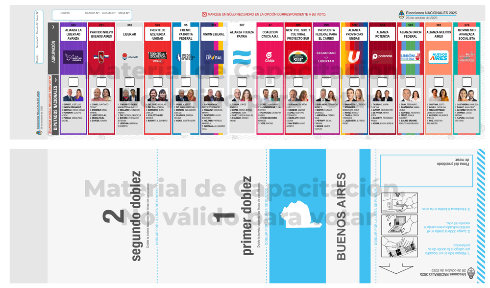 El modelo de la Boleta Única Papel que se utilizó en la provincia de Buenos Aires.&nbsp;