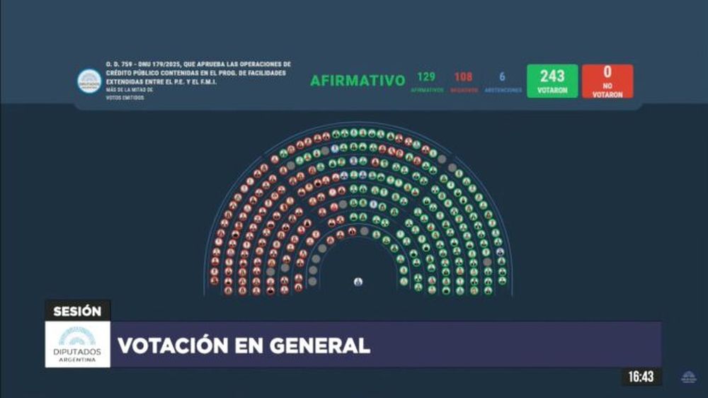 VOTACION