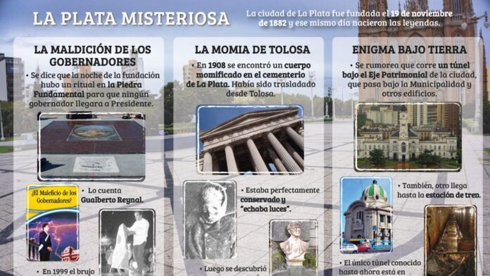 Infografía: DIB
