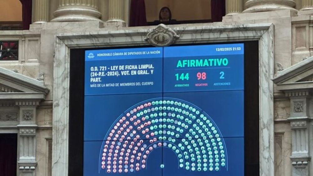 Ficha Limpia logró en Diputados más voluntades de las que se esperaba. - X -