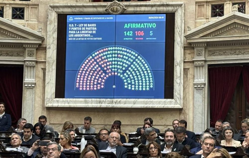 El proyecto obtuvo 142 votos a favor, gracias al respaldo mayoritario de los bloques dialoguistas, 106 en contra y cinco abstenciones.