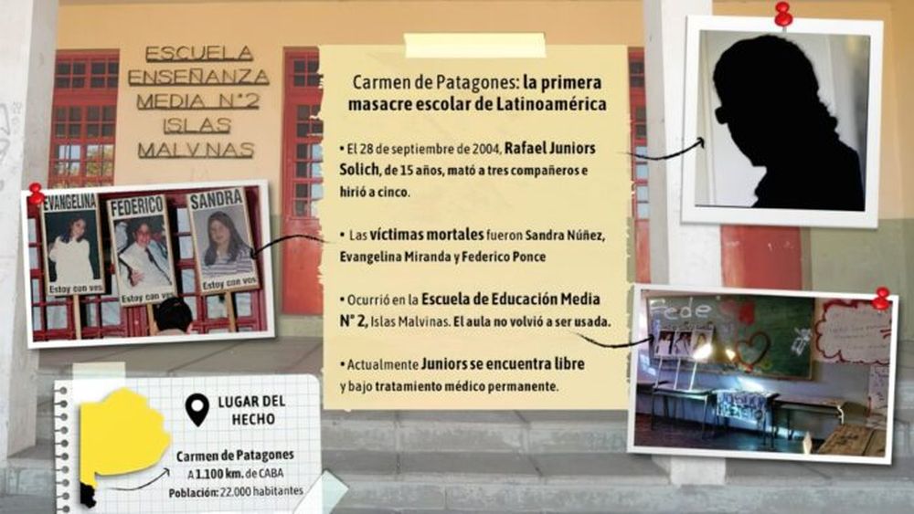 El caso de Juniors, en Carmen de Patagones. (Infografía: DIB)