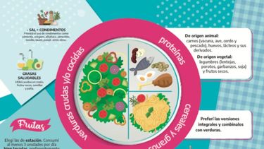 Campaña para una alimentación saludable.&nbsp;