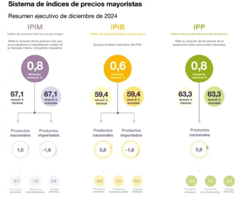 Precios