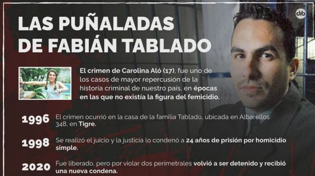 El caso de Fabián Tablado y Carolina Aló. (Agencia DIB)