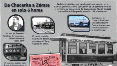 Uno de los vagones del Tramway Rural.