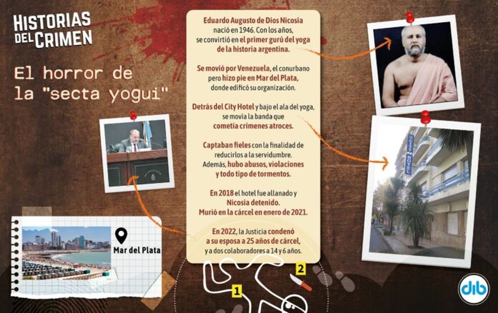 La historia de Nicosia y la secta yogui. (Agencia DIB)