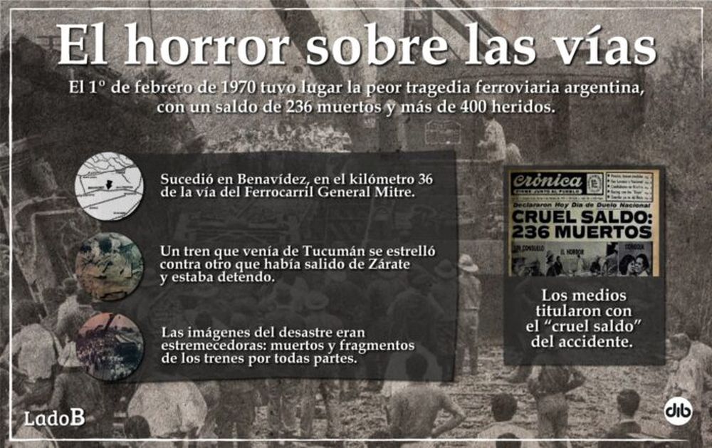 La tragedia en detalles. Infografía: DIB La tragedia en detalles. Infografía: DIB