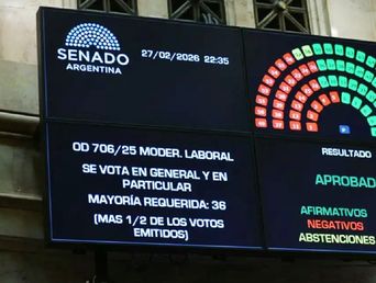 La Ley de Modernización Laboral se aprobó con 42 votos a favor, 28 en contra y dos abstenciones.