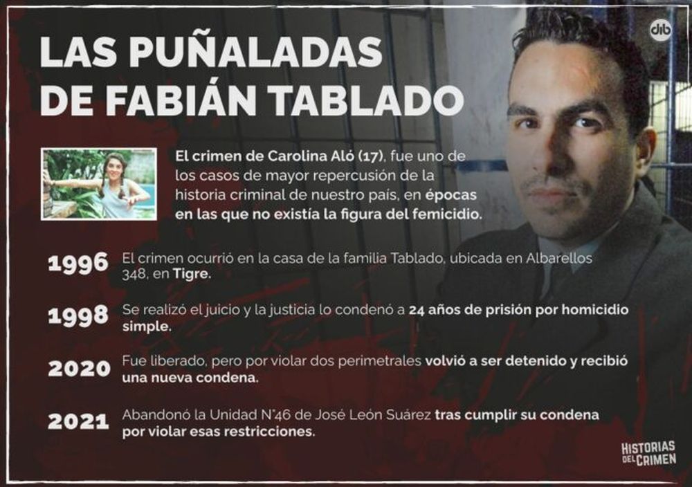El caso de Fabián Tablado y Carolina Aló. (Agencia DIB)
