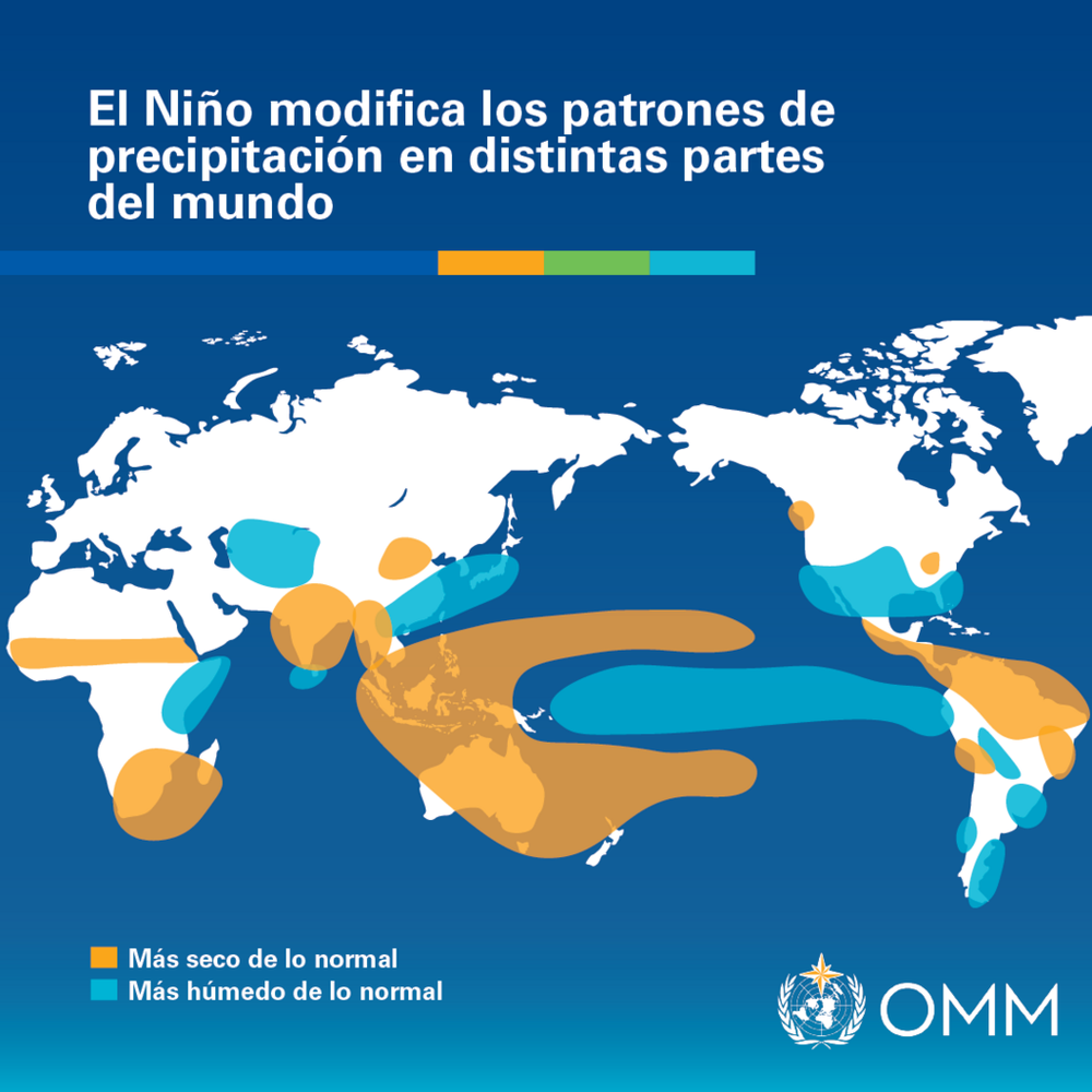 Gráfico explicativo sobre la formación de El Niño.