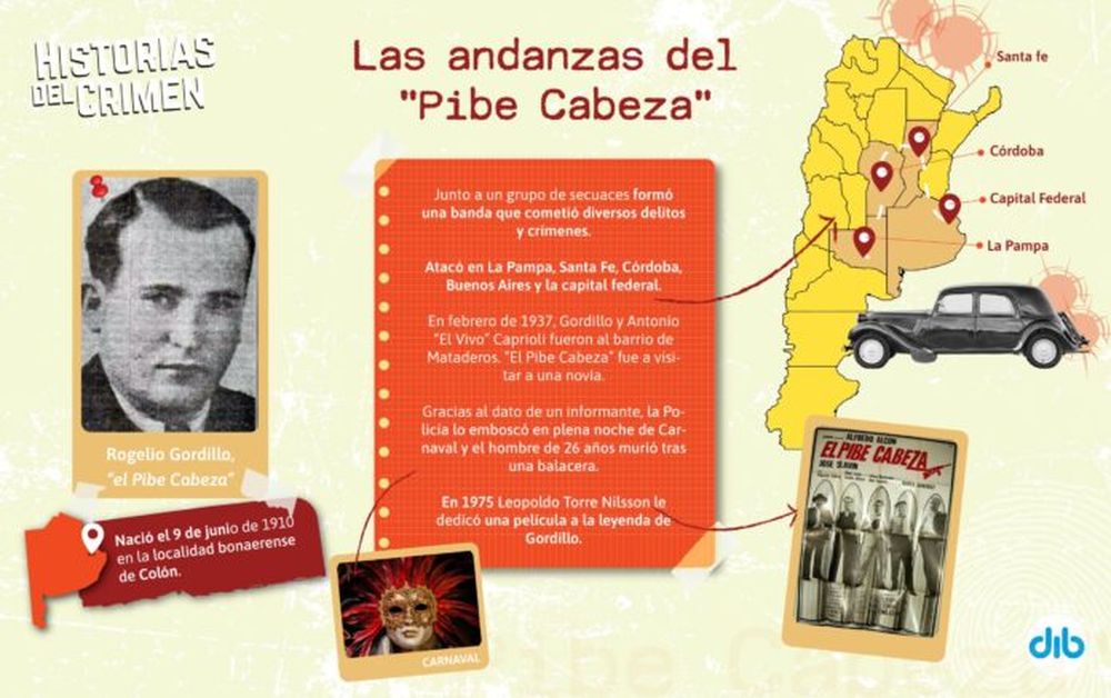 La historia sangrienta de El Pibe Cabeza. (Agencia DIB)