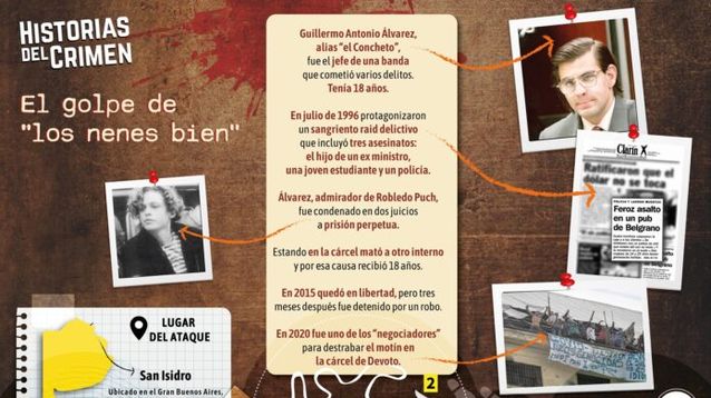 El derrotero de Guillermo Antonio “Concheto” Álvarez.