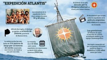 La historia de cinco hombres que unieron las costas españolas y americanas en una balsa de madera.
