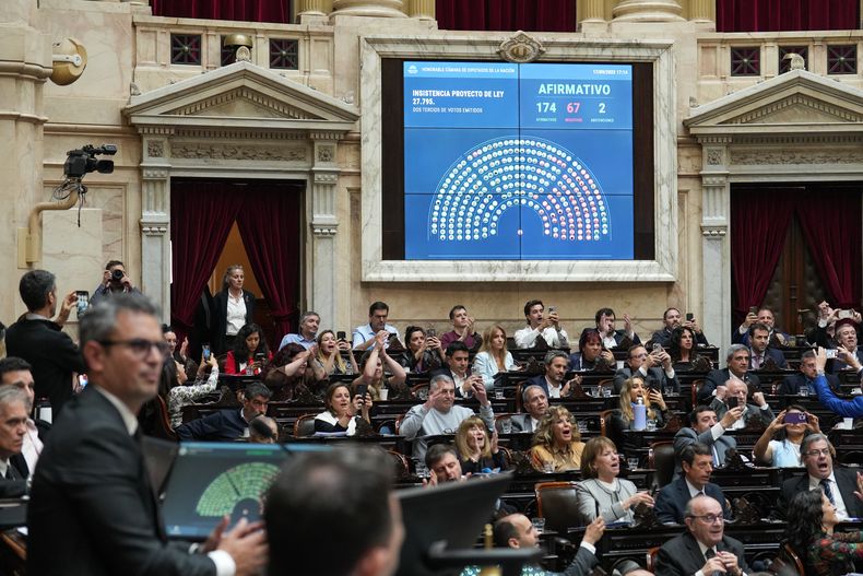 Con 174 votos afirmativos, 67 negativos y 2 abstenciones, queda aprobada la Ley de Financiamiento de la Educaci&oacute;n Universitaria y Recomposici&oacute;n del Salario Docente.